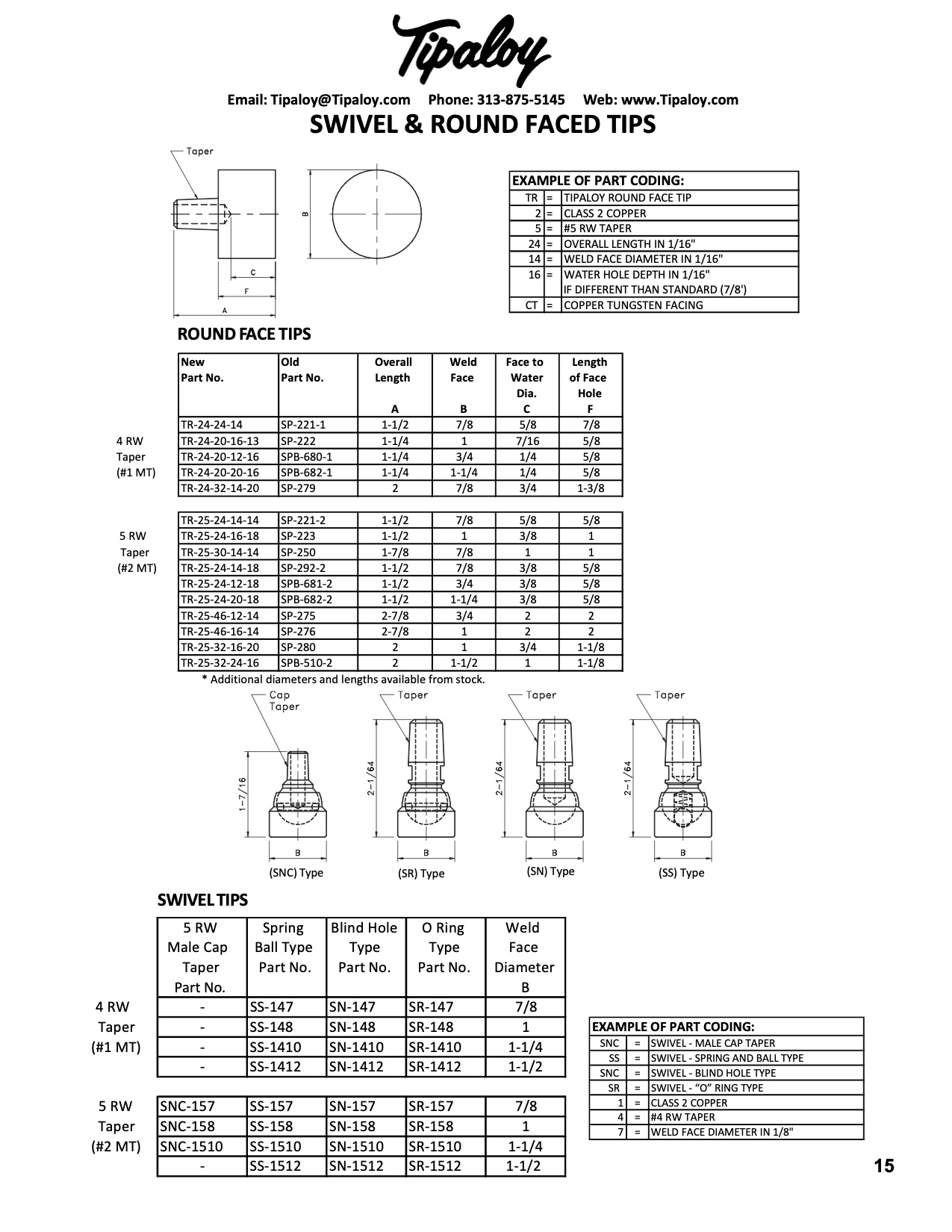 Swivel, Round, Square and Rectangle Electrodes - Tipaloy, Inc.